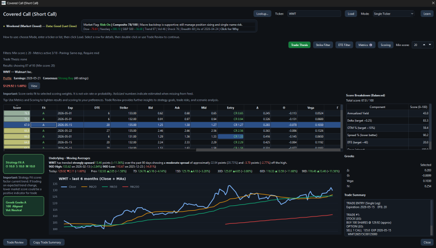 Option|Options Covered Call analyzer with candidate scores, Greeks, Strategy Fit and a stock chart